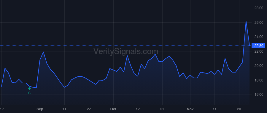 PLAG price after insider trade by Zhou Bin