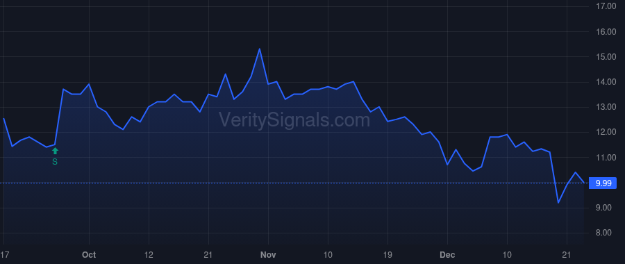 PLAG price after insider trade by Zhou Bin