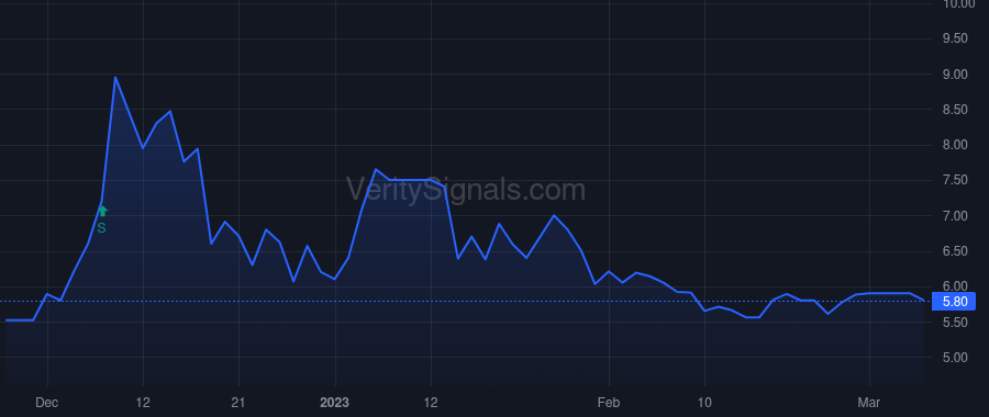 PLAG price after insider trade by Zhou Bin