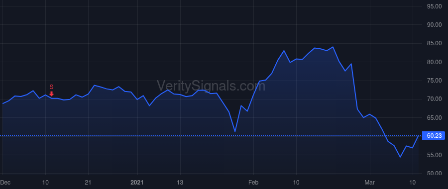PLAN price after insider trade by CALDERONI FRANK