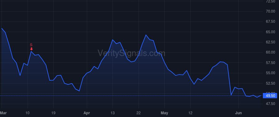 PLAN price after insider trade by CALDERONI FRANK