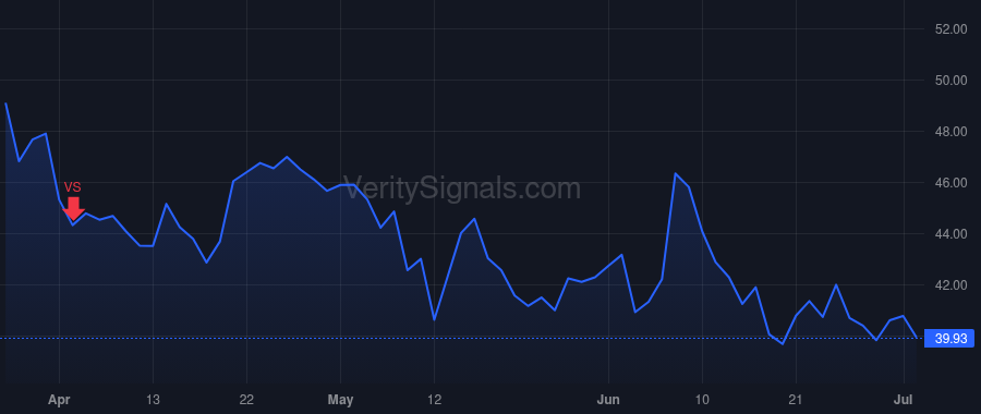 PLAY price after insider trade by JENKINS BRIAN