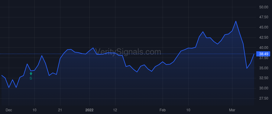 PLAY price after insider trade by SHEEHAN KEVIN M