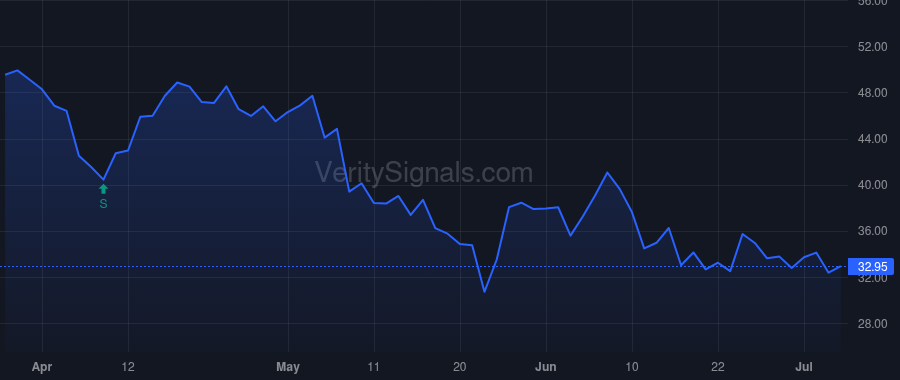 PLAY price after insider trade by SHEEHAN KEVIN M