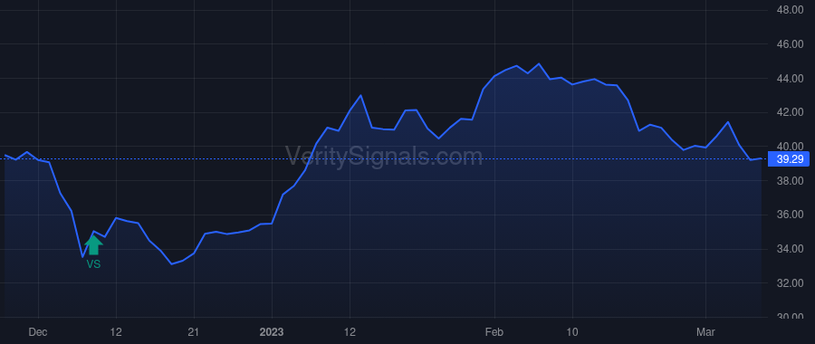 PLAY price after insider trade by QUARTIERI MICHAEL