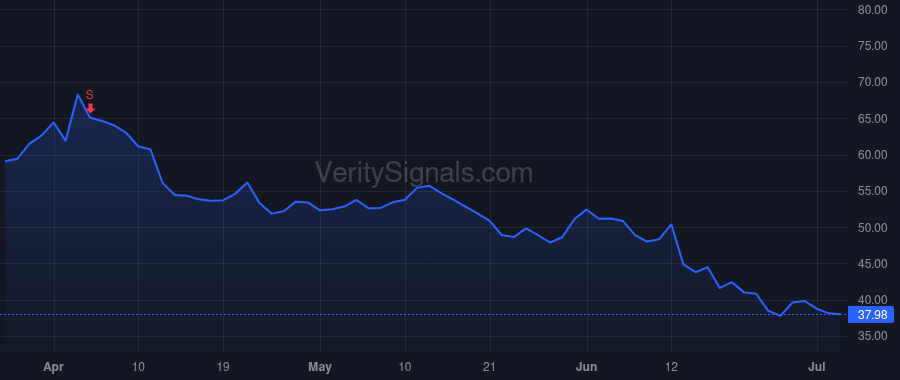 PLAY price after insider trade by Mulleady John