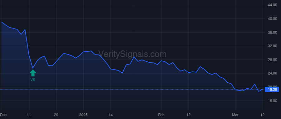 PLAY price after insider trade by SHEEHAN KEVIN M