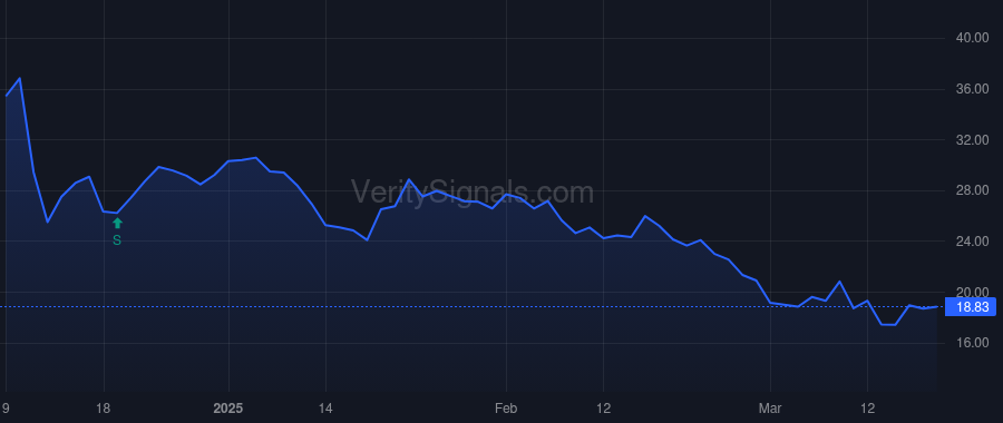PLAY price after insider trade by SHEEHAN KEVIN M