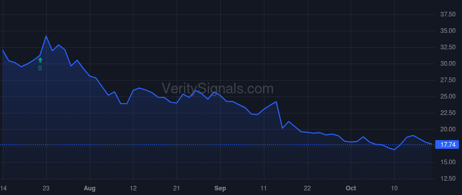 PLAY price after insider trade by Lal Tarun