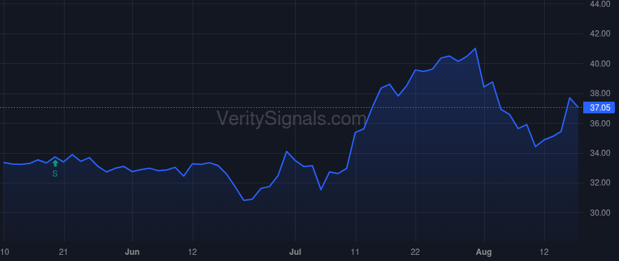 PLBC price after insider trade by Patel Sushil Amathalal
