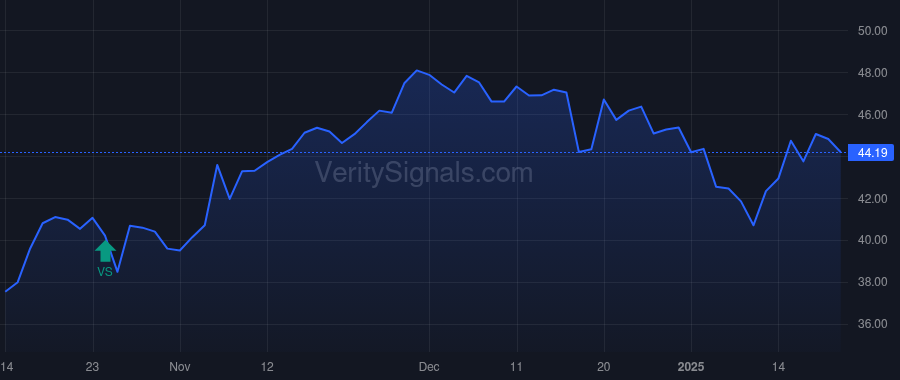 PLBC price after insider trade by Belstock Richard L