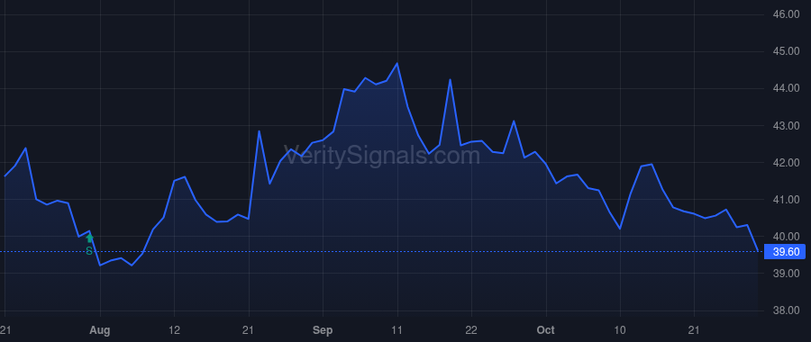PLBC price after insider trade by Patel Sushil Amathalal