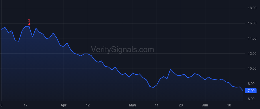 PLBY price after insider trade by Kohn Bernhard L III