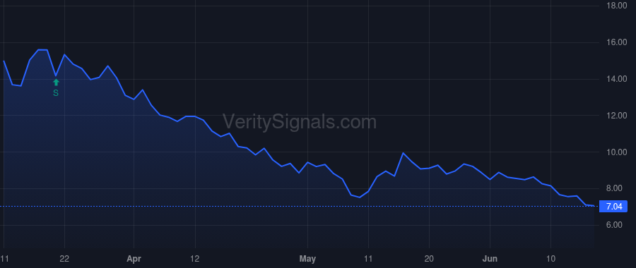 PLBY price after insider trade by Kohn Bernhard L III