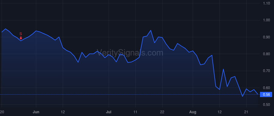 PLBY price after insider trade by CROSSMAN MARC