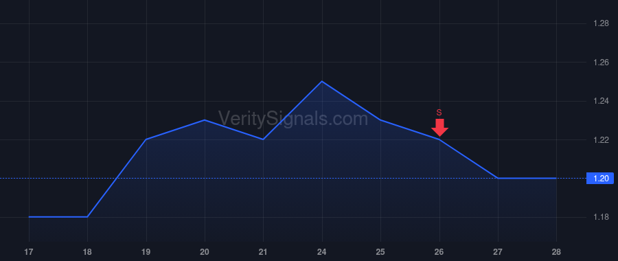 PLBY price after insider trade by FIG Buyer GP, LLC