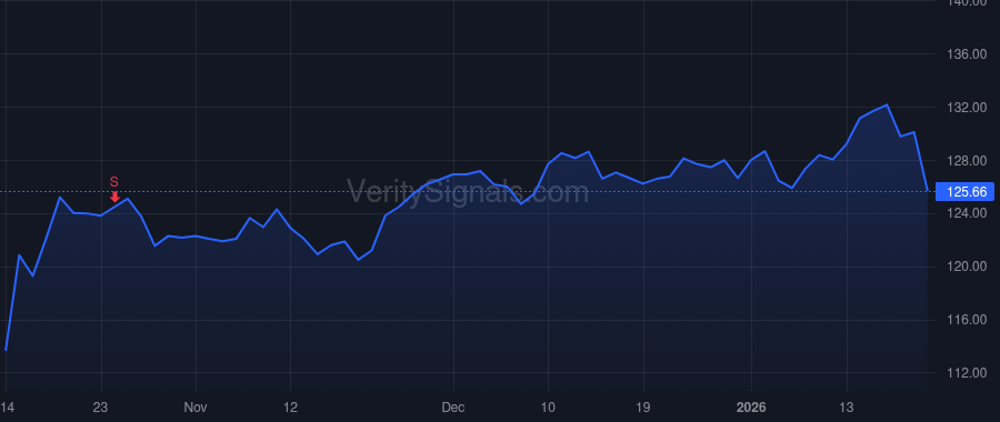 PLD price after insider trade by Connor James B.