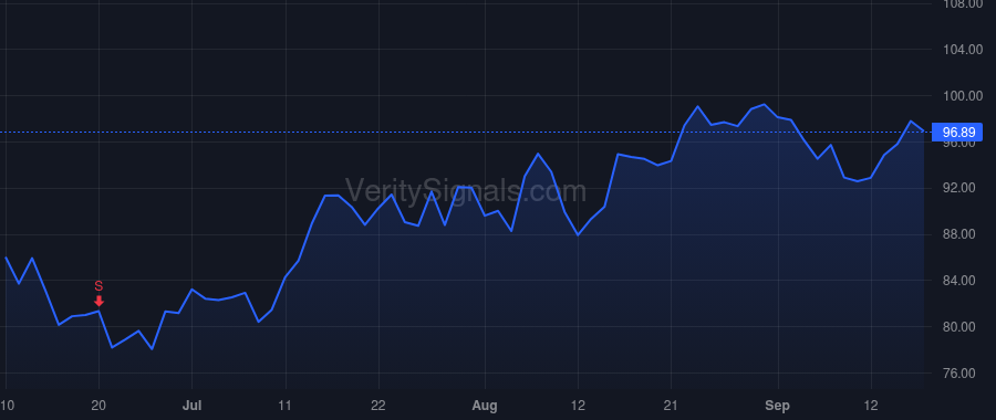 PLMR price after insider trade by Christianson Jon