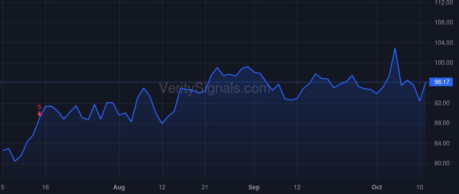 PLMR price after insider trade by Christianson Jon