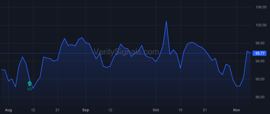 PLMR price after insider trade by BRADLEY THOMAS A