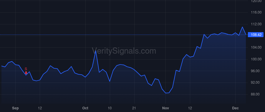 PLMR price after insider trade by Christianson Jon