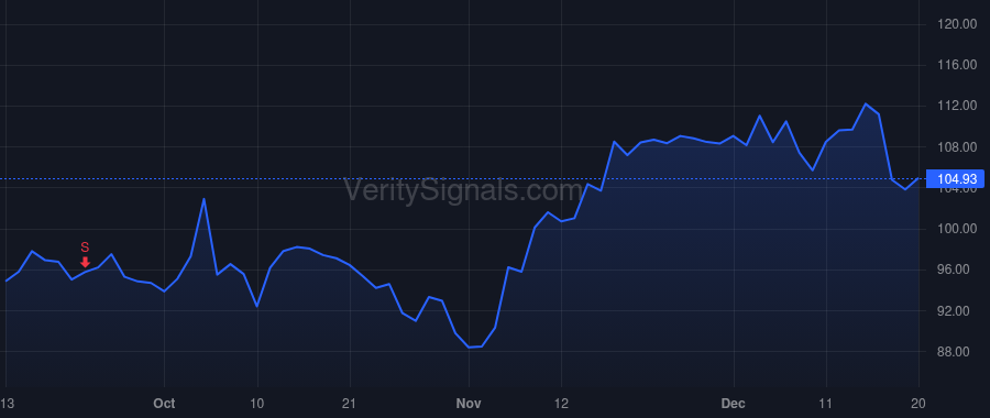 PLMR price after insider trade by Armstrong Mac