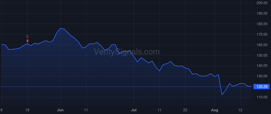 PLMR price after insider trade by Christianson Jon