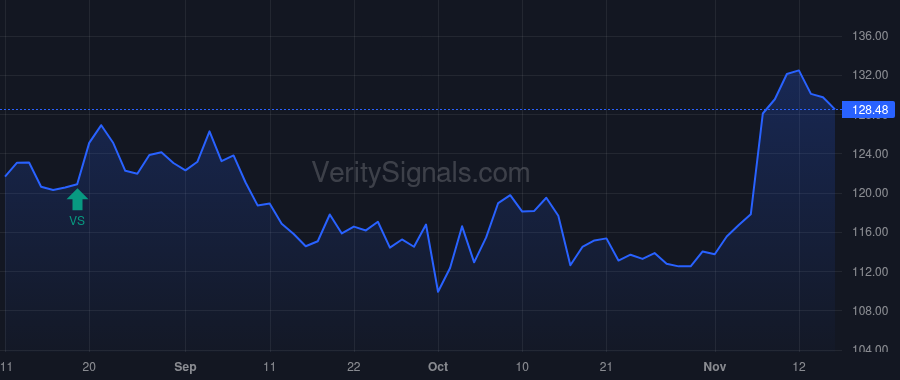 PLMR price after insider trade by Taketa Richard H