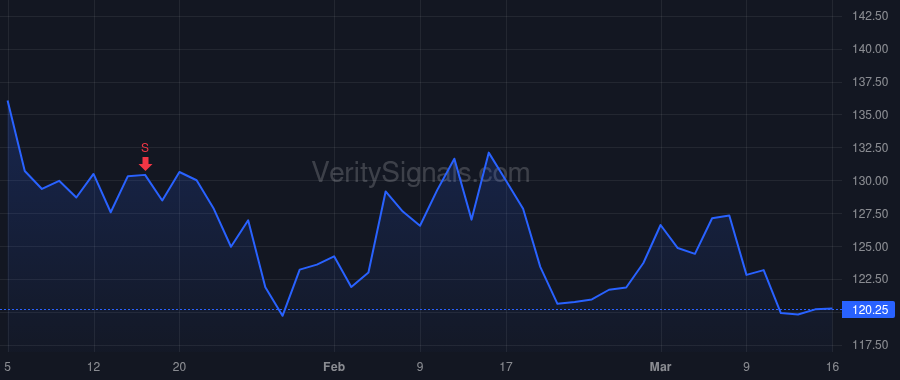PLMR price after insider trade by Christianson Jon