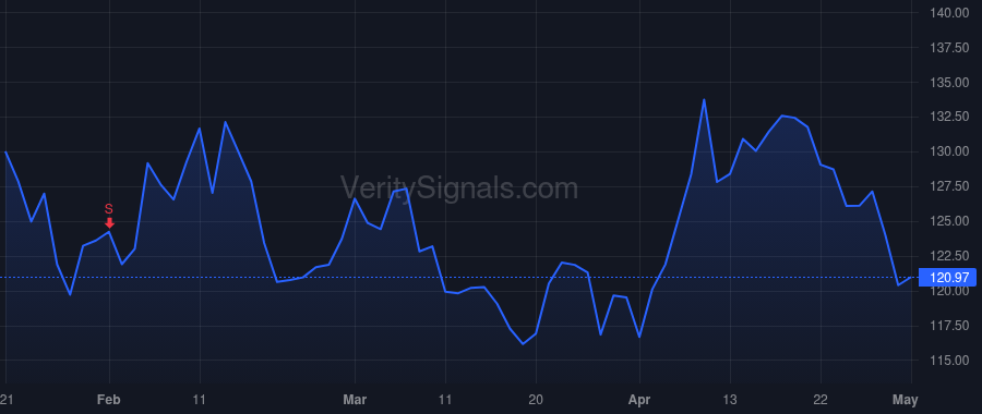 PLMR price after insider trade by Armstrong Mac