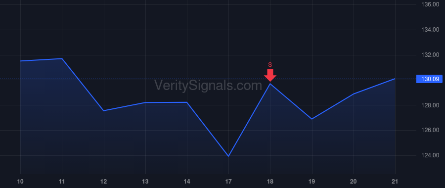 PLMR price after insider trade by Uchida T Christopher