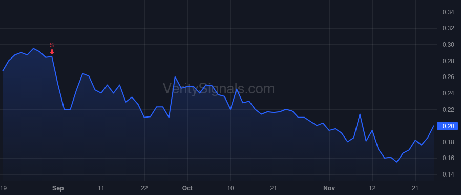 PLNH price after insider trade by Groesbeck Robert