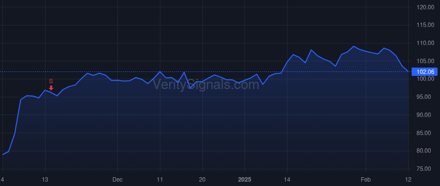 PLNT price after insider trade by Simmons Jennifer
