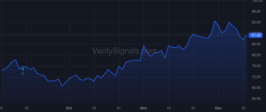 PLPC price after insider trade by RUHLMAN ROBERT G
