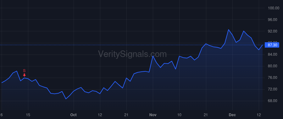 PLPC price after insider trade by RUHLMAN ROBERT G