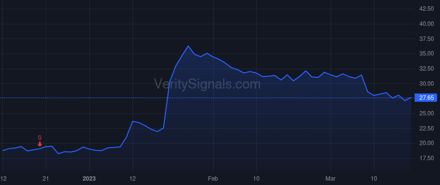 PLRX price after insider trade by Coulie Bernard