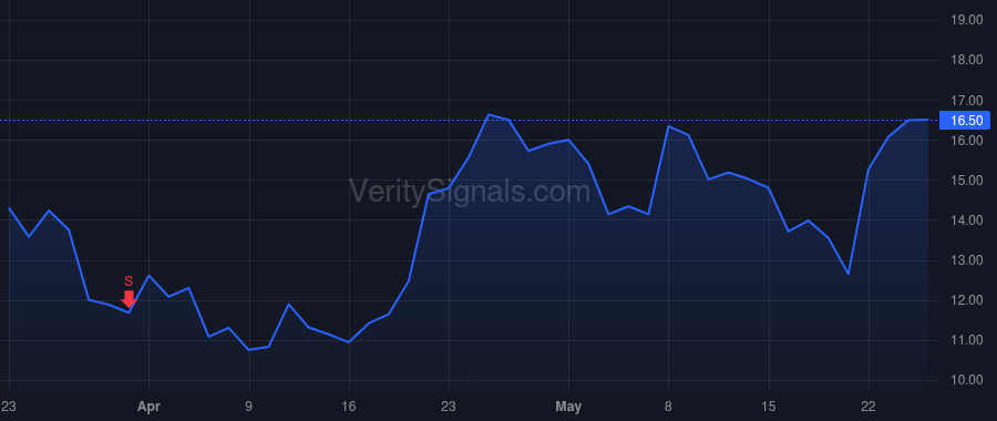 PLRZ price after insider trade by Izraeli Tomer