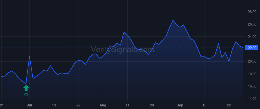 PLSE price after insider trade by DUGGAN ROBERT W