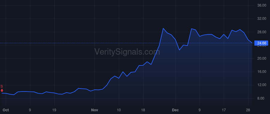 PLTR price after insider trade by Karp Alexander C.