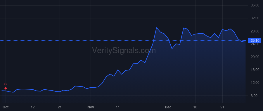 PLTR price after insider trade by Karp Alexander C.