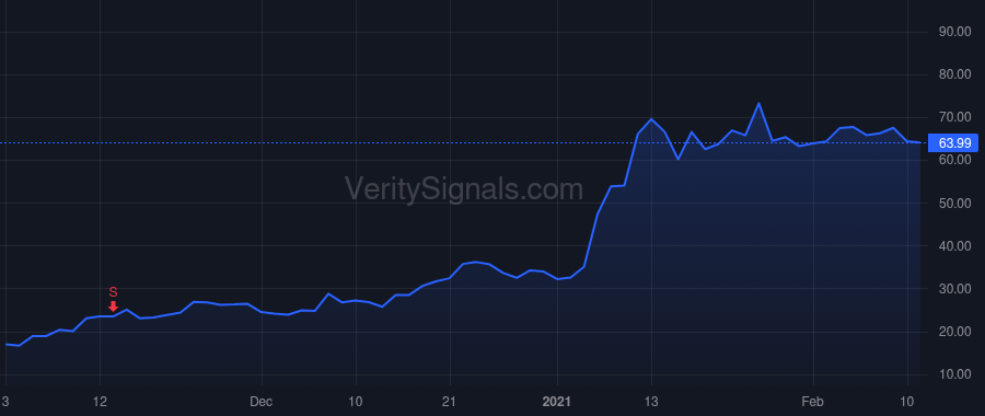 PLUG price after insider trade by FiveT Capital Holding AG