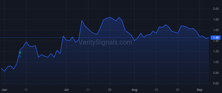 PLUG price after insider trade by MIDDLETON PAUL B