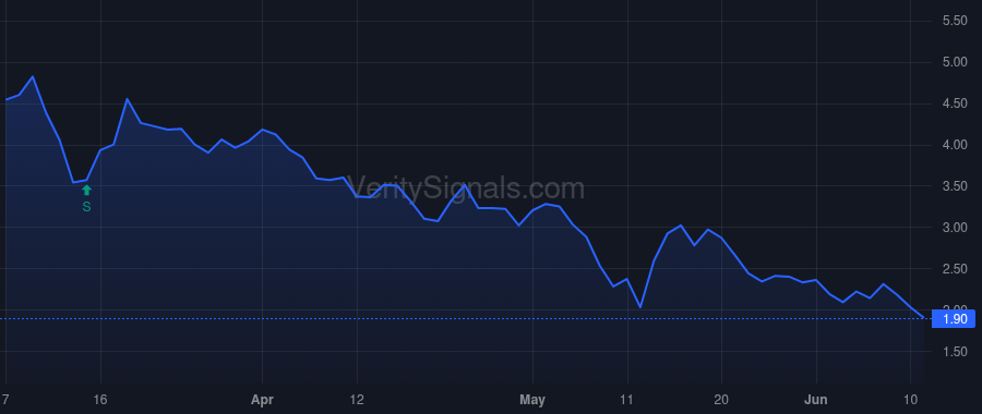 PLXP price after insider trade by Giordano Natasha