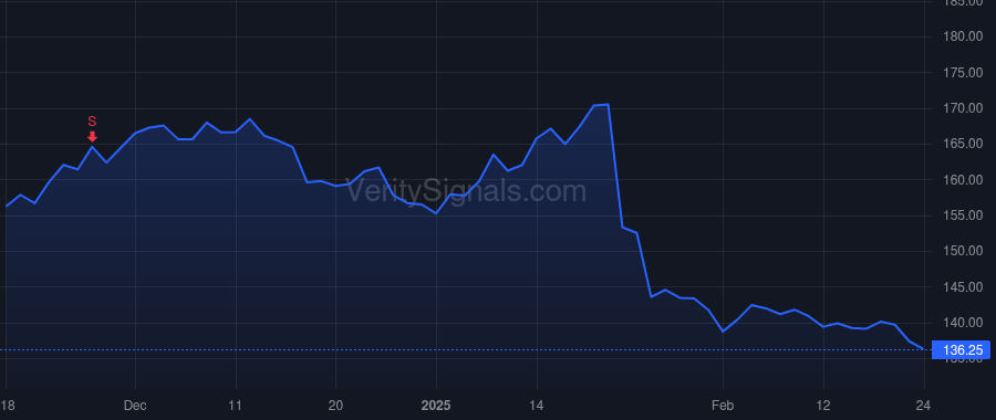 PLXS price after insider trade by FOATE DEAN A