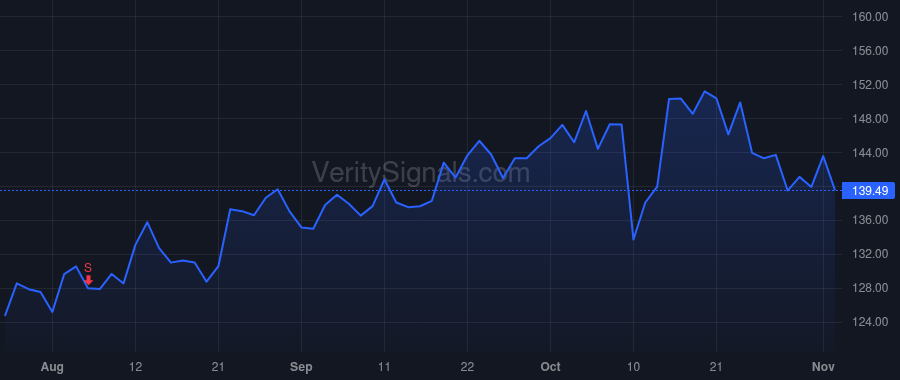 PLXS price after insider trade by Tan Victor (Pang Hau)