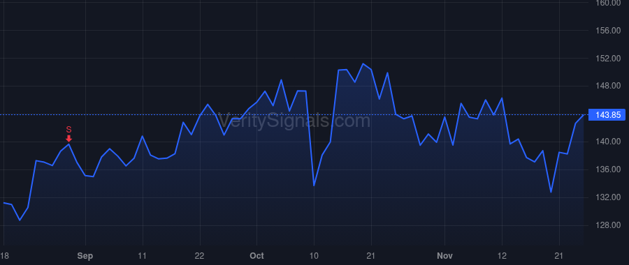 PLXS price after insider trade by Jermain Patrick John