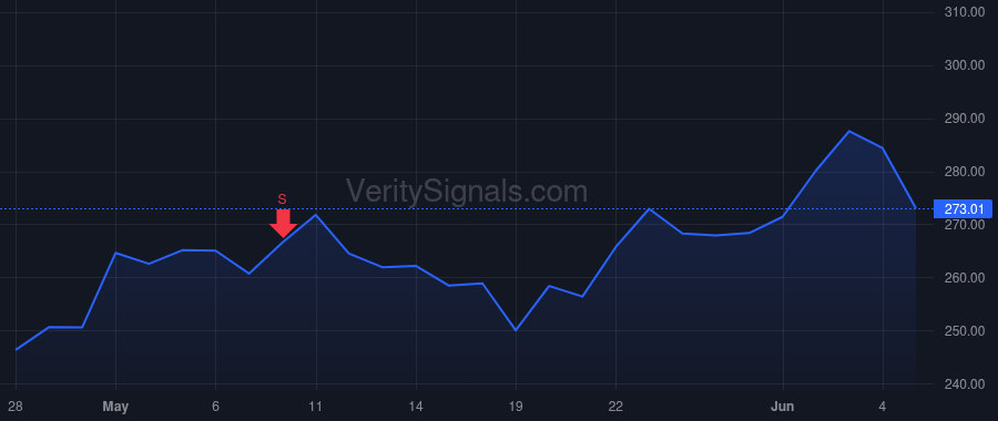 PLXS price after insider trade by Ninivaggi Angelo Michael Jr