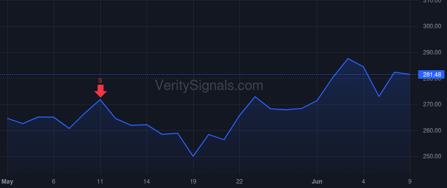PLXS price after insider trade by Tan Victor (Pang Hau)