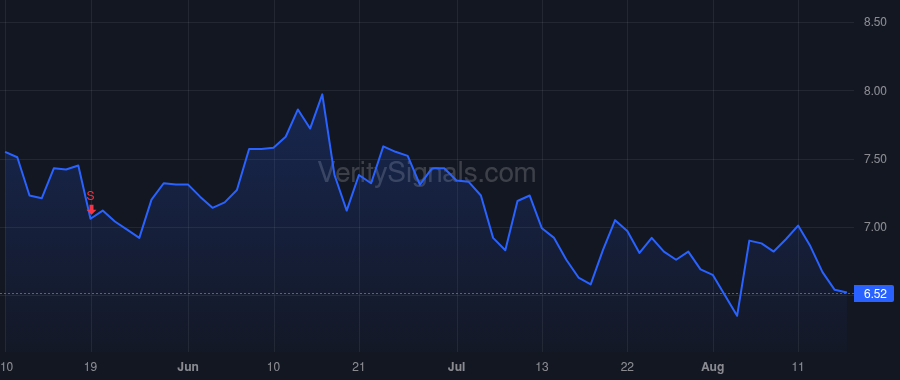 PLYA price after insider trade by FRIED RICHARD B
