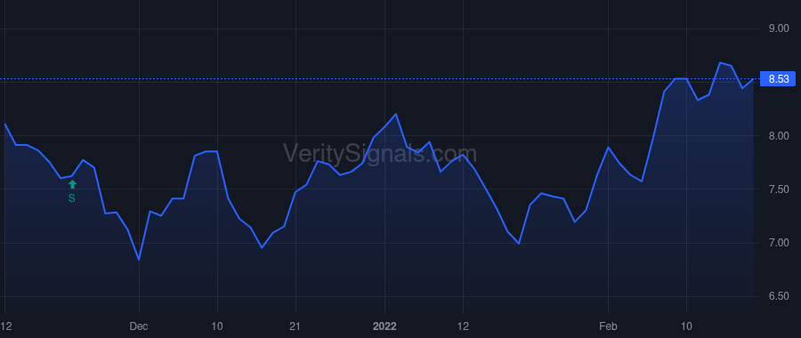 PLYA price after insider trade by Sagicor Financial Co Ltd.